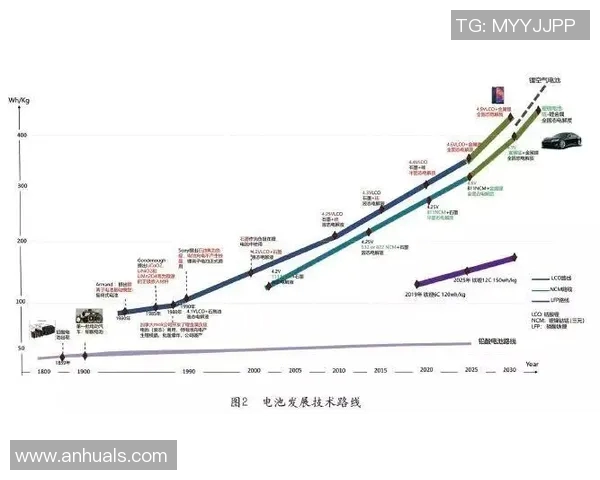 广州篮球队实力分析与未来发展展望探讨