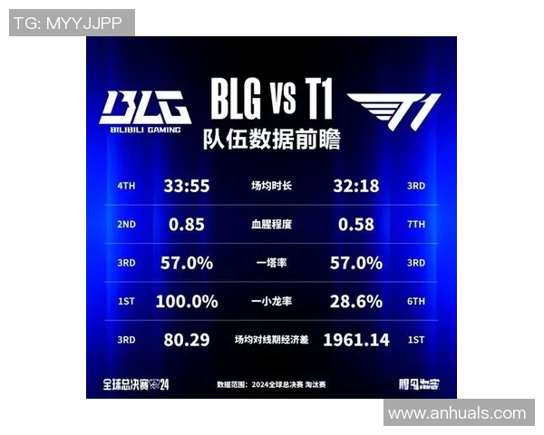 国际邀请赛特别报道：BLG的突破历程