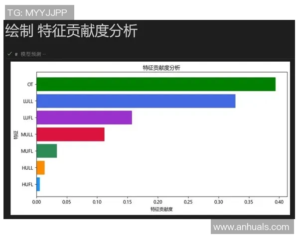 独家分析：成都乒乓球队的耐力对比