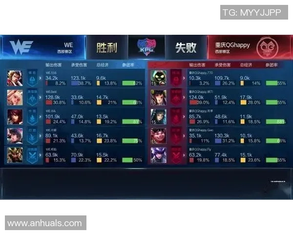 2026王者荣耀意识排行榜：WE位居第5名